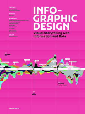 Infographic Design: Visual Storytelling with Information and Data