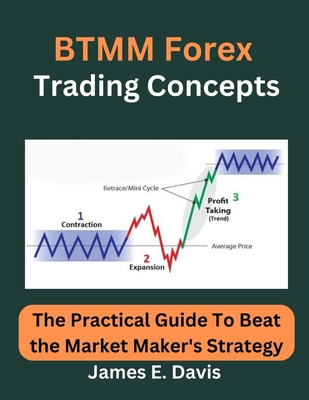 Forex+Trading+Using+Intermarket+Analysis+%3A+Discovering+Hidden+